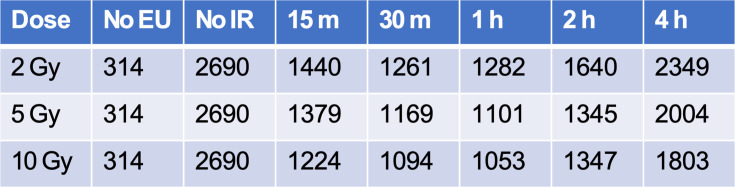 Figure 2—figure supplement 1.