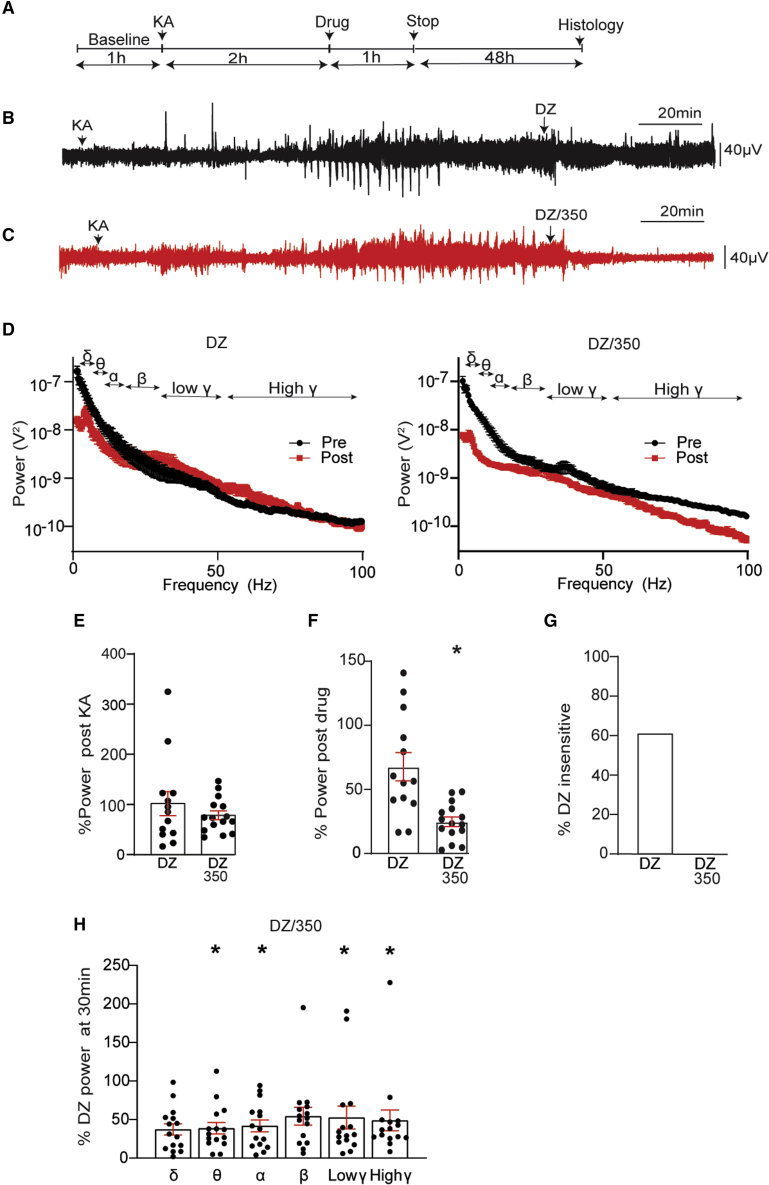 Figure 6