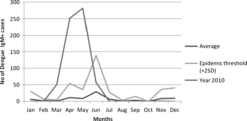 Figure 2.