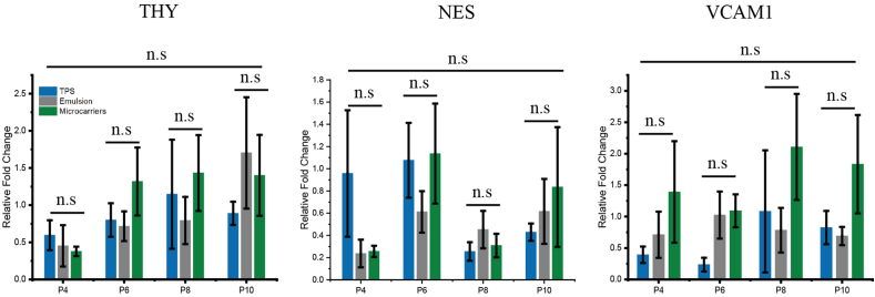 Fig. 7