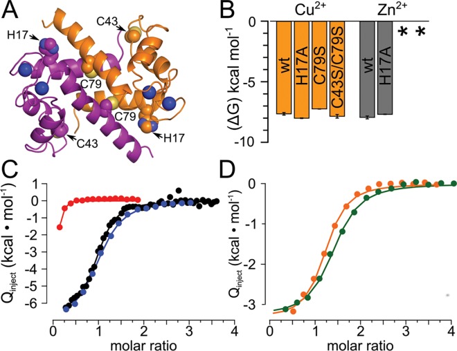 Fig 6