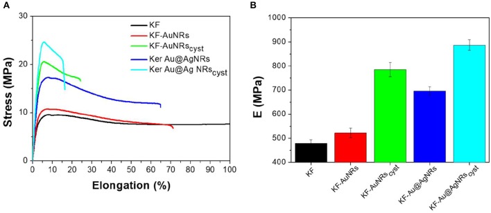 Figure 10