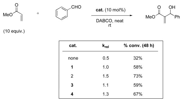 Scheme 3