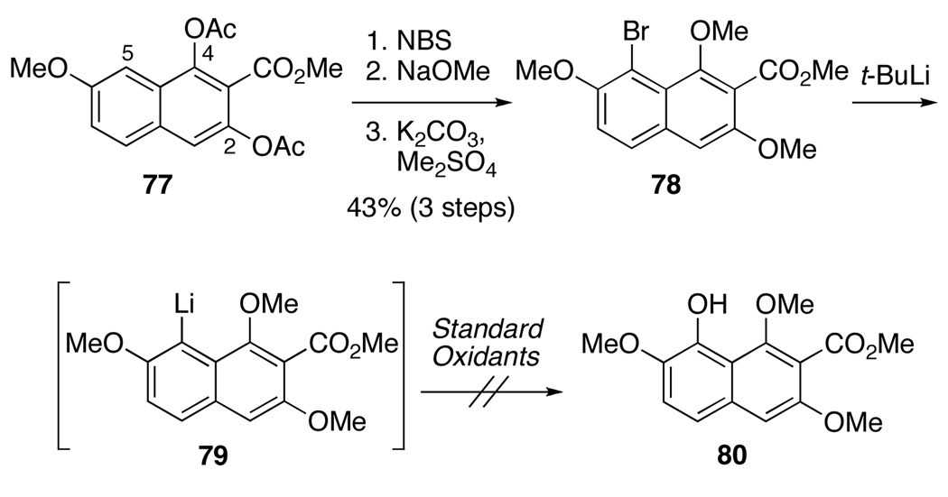 Scheme 16