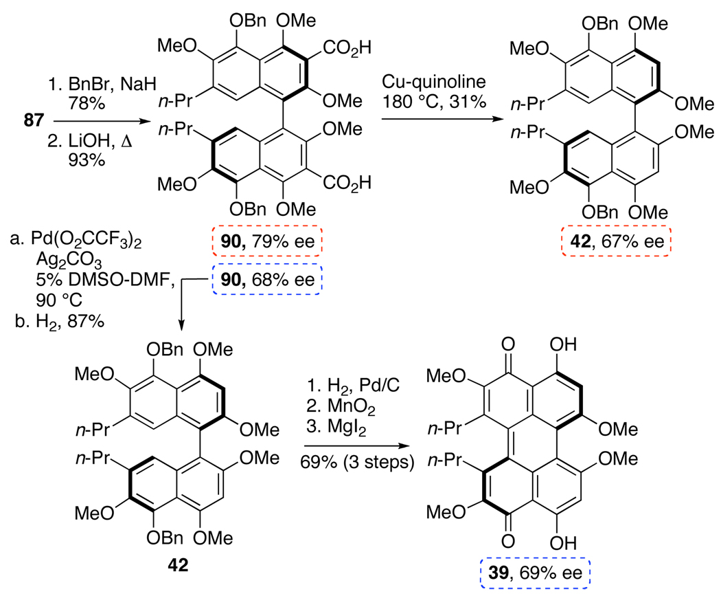 Scheme 20