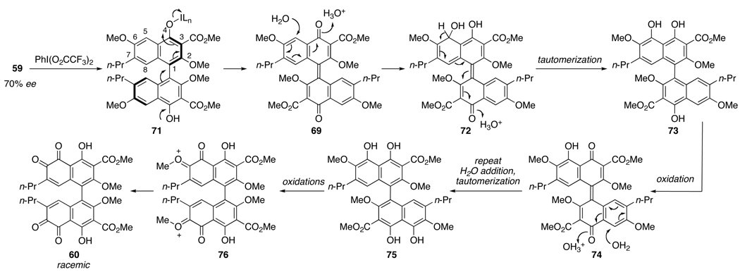 Scheme 15