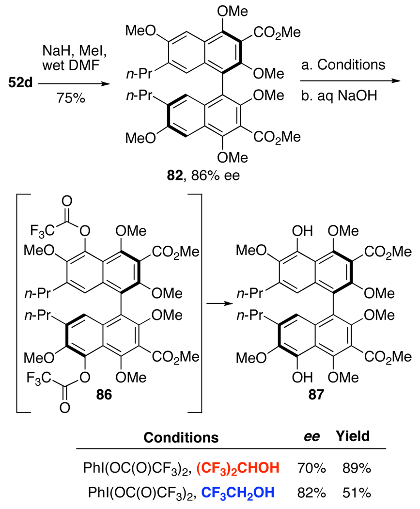 Scheme 18