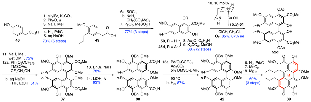 Scheme 21