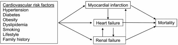 Fig. (1)