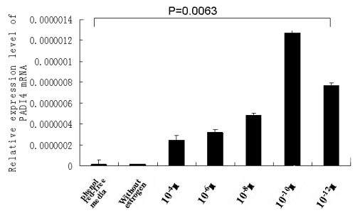 Fig 5