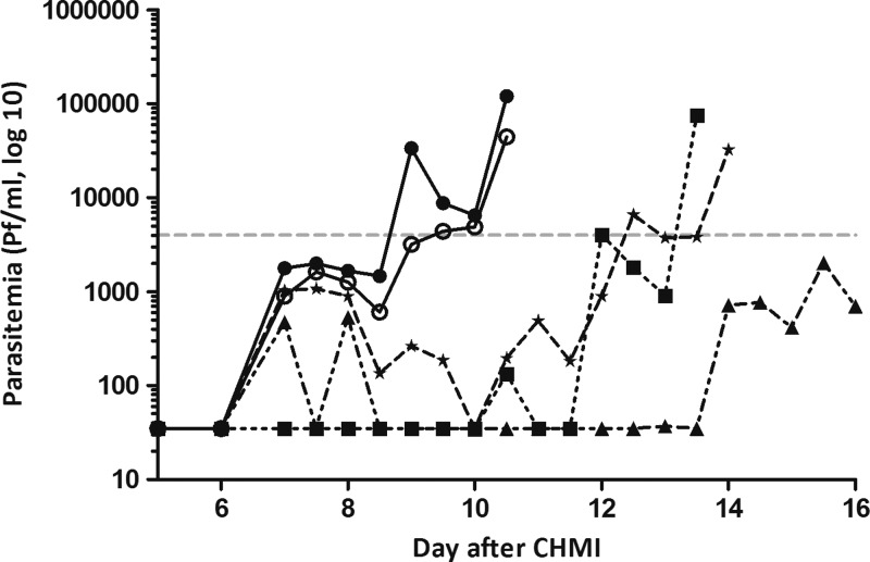 Figure 3.