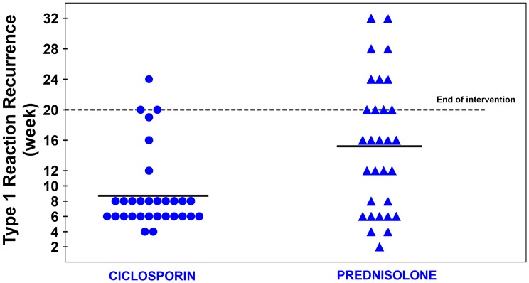 Fig 7