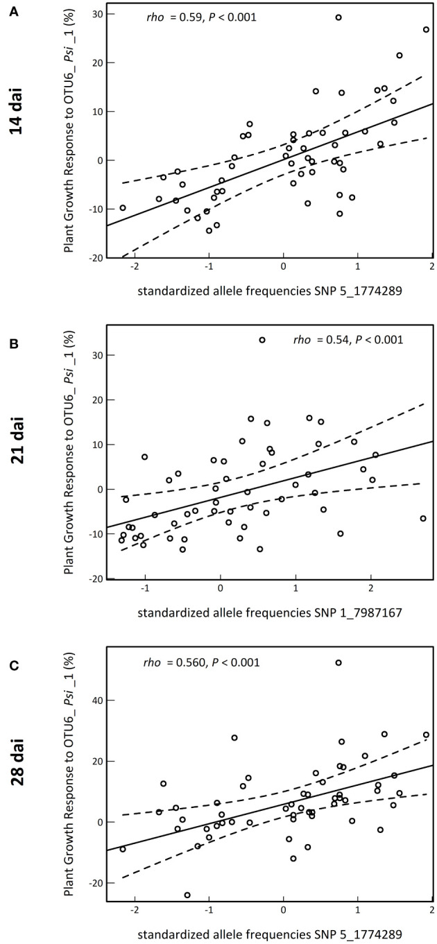 Figure 4