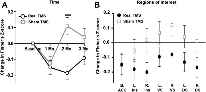 Figure 5