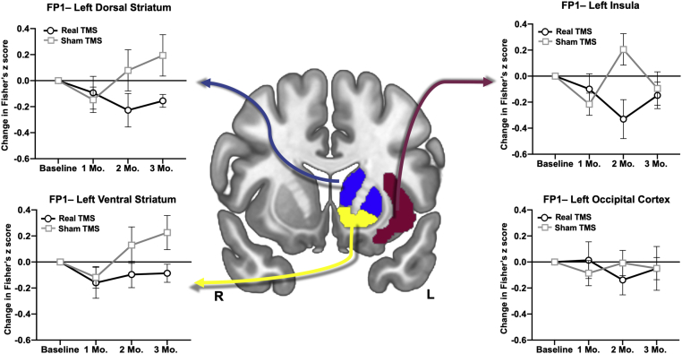 Figure 7