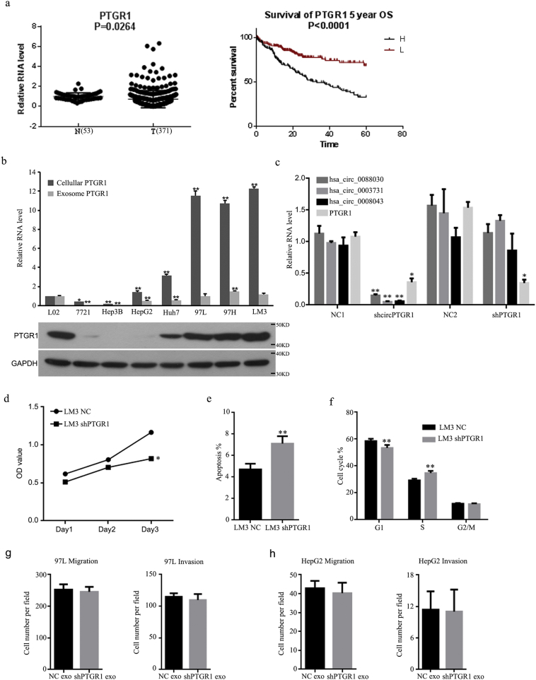 Supplementary Fig. 3