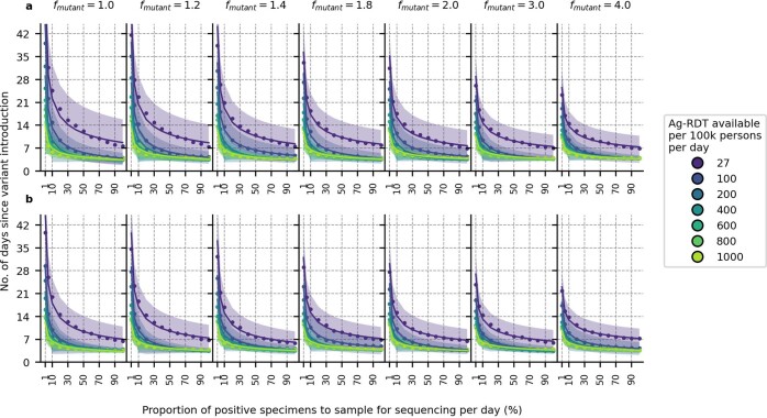 Extended Data Fig. 2