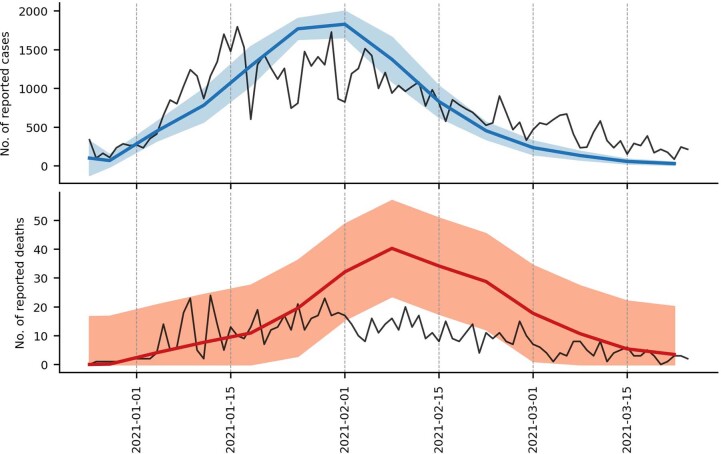 Extended Data Fig. 8