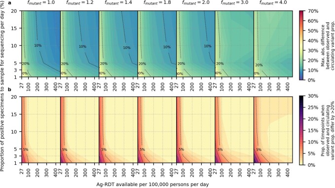 Extended Data Fig. 4