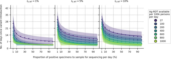 Extended Data Fig. 5