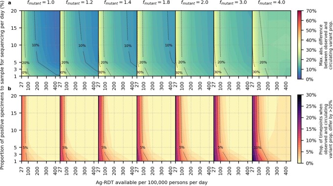 Extended Data Fig. 3