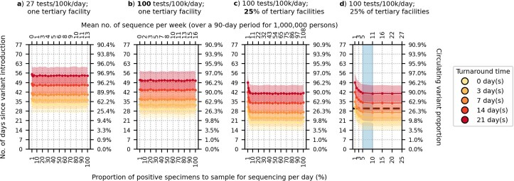 Extended Data Fig. 6