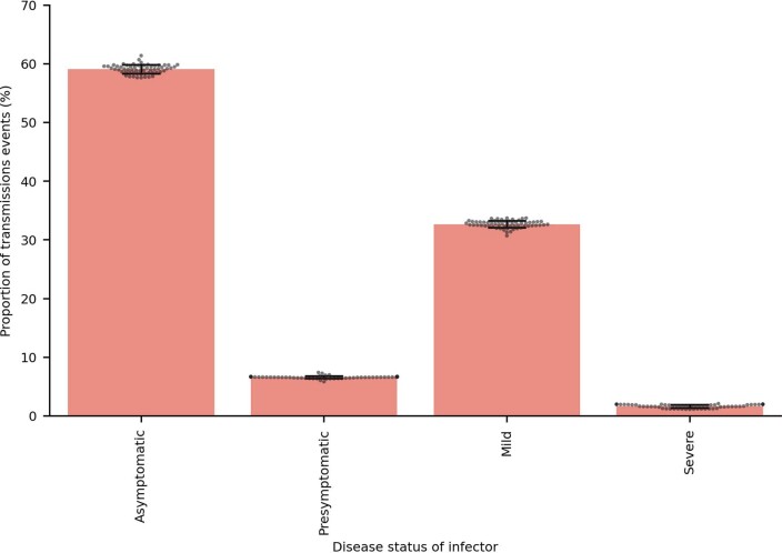 Extended Data Fig. 7