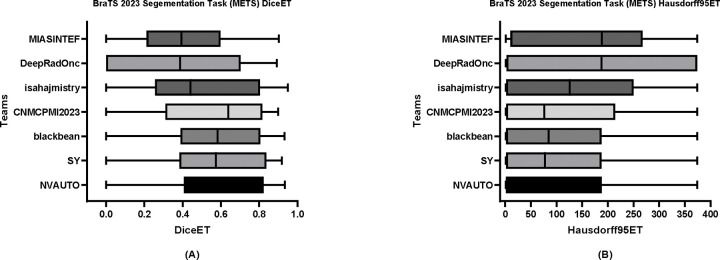 Figure 6: