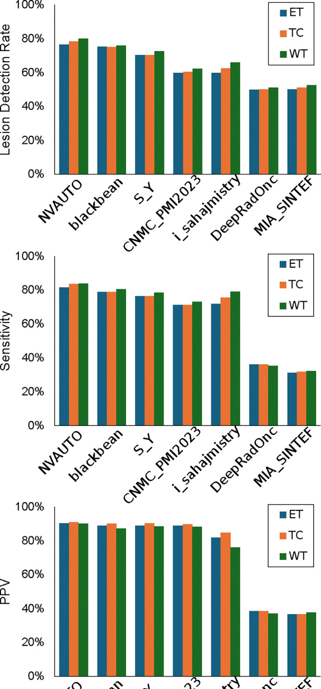 Figure 9: