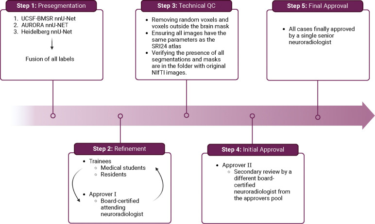 Figure 3: