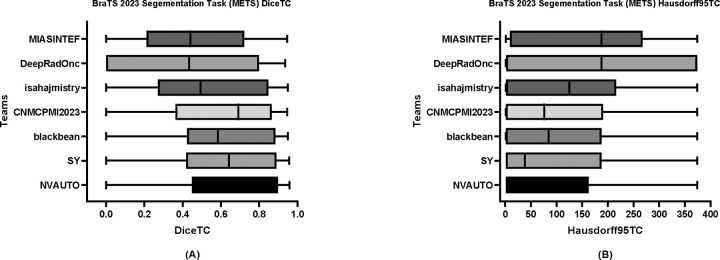 Figure 7:
