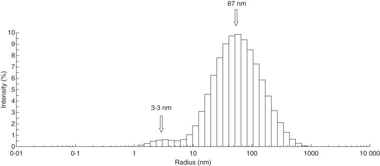 Fig. 7.