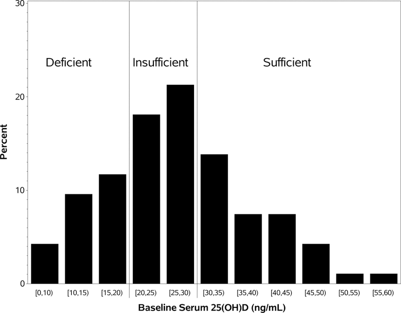 Figure 1: