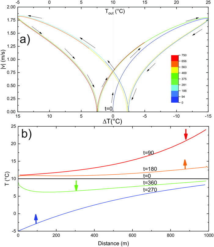 Fig 9