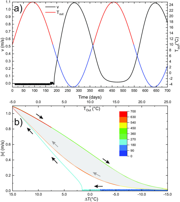 Fig 14