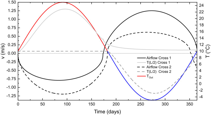 Fig 11