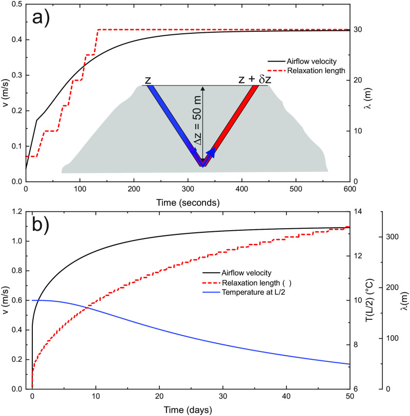Fig 13