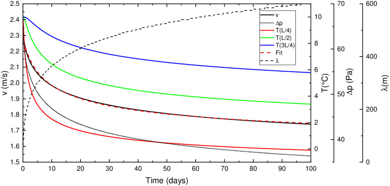 Fig 6