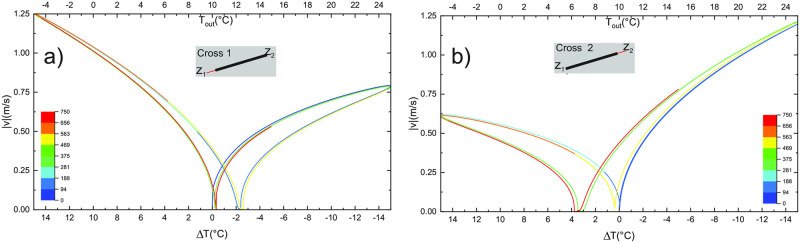 Fig 12