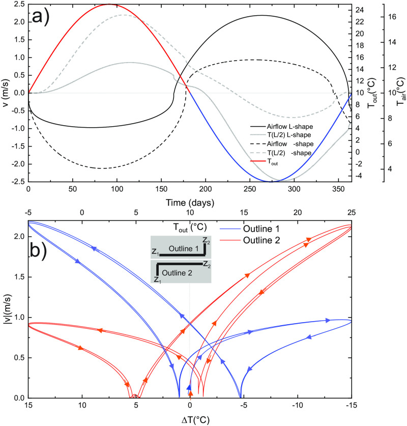 Fig 10