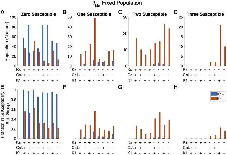 Figure 11.