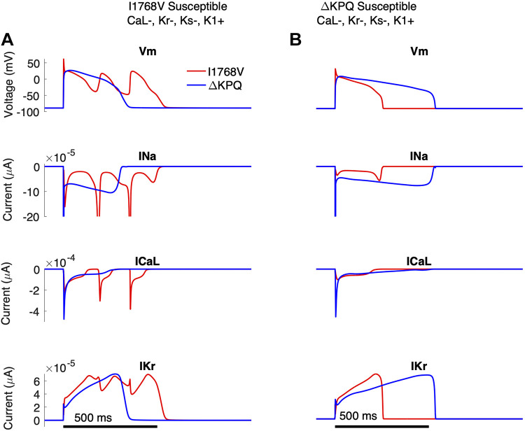 Figure 13.