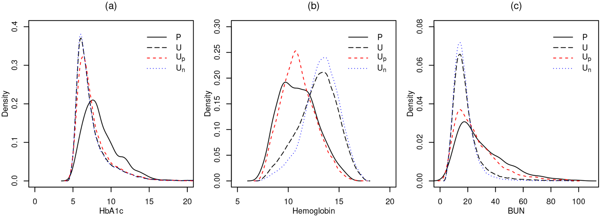 Fig 6.