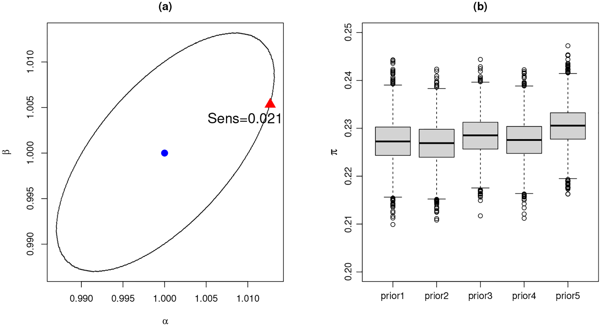 Fig 7.