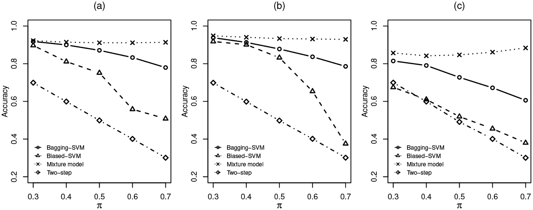 Fig 2.