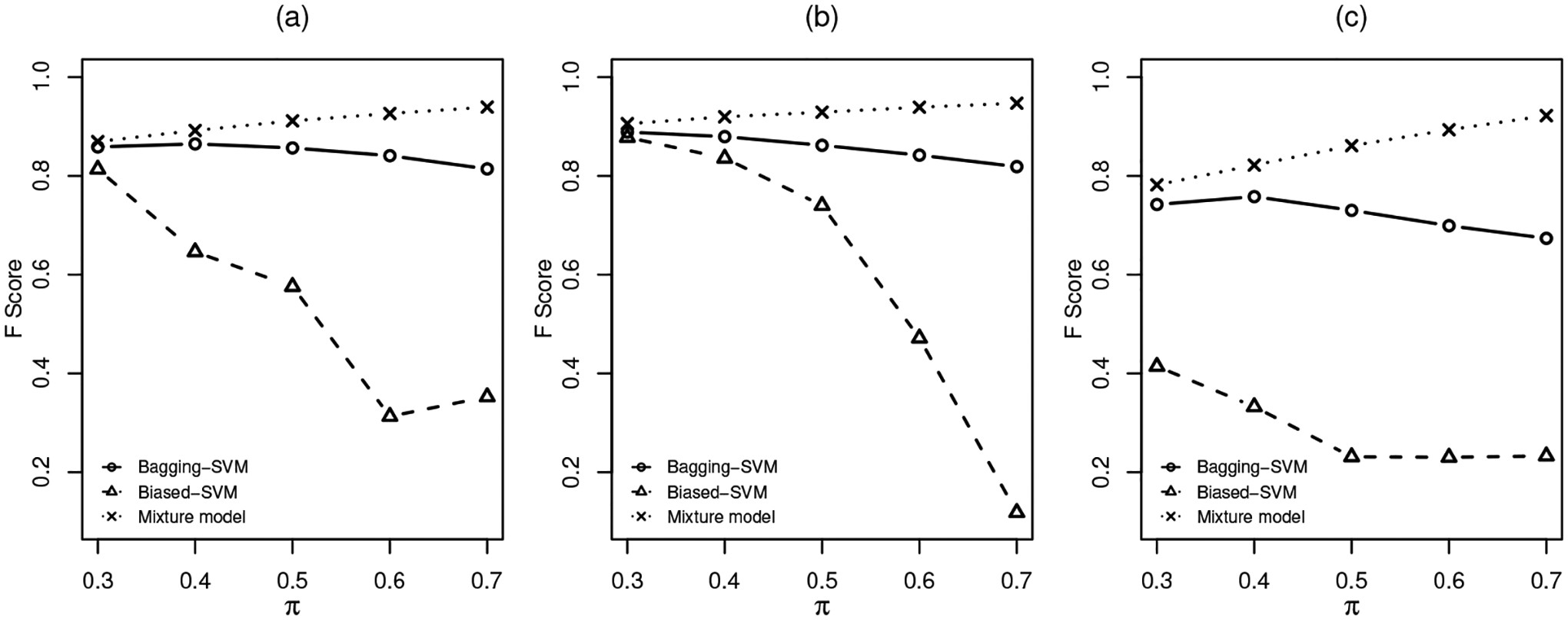 Fig 3.