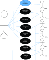 Fig. 1