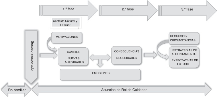 Figura 1