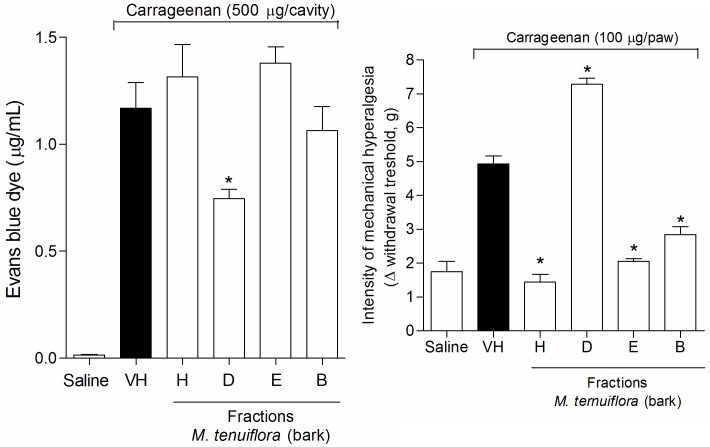 Fig 15