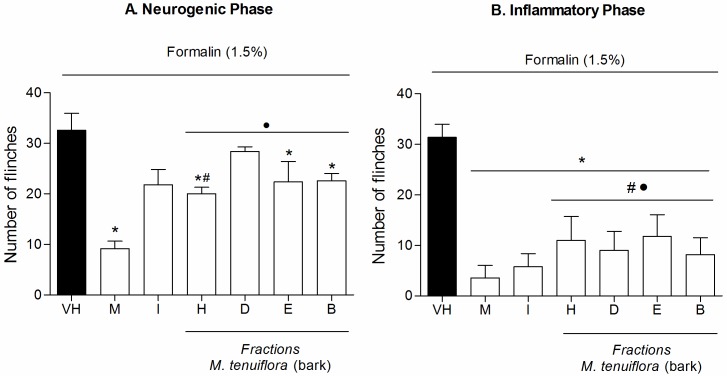 Fig 12